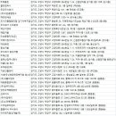원당로 33번길 28~고양시청로 18 | 덕양구청소업체
