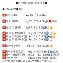 성전물산