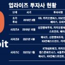라이즈파트너스 이미지