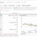 동서울식품 이미지