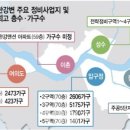 현대부자공인중개사사무소 이미지