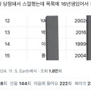 16년생이면 윌리엄이랑 동갑이네... 이미지