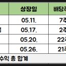엘비인터내셔널