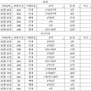 한신.호반3차아파트 이미지