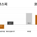 (주)케어젠 이미지