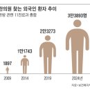 낙산한의원 | "한약 주세요" 한의원에 케데헌 본 외국인 북적. 케데헌이란 무슨 뜻 ? 한의원도 잘만하면 요즘 무임...