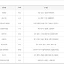 지에스25 부산미소점 이미지