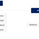 뉴비서실