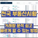 인천 아파트 경매 물건 정보 마스터 전문 경매학원