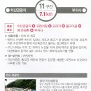 팔공산 둘레길 11코스 답사 ( 영천 치산2리 - 부귀사 - 왕산리 ) 이미지