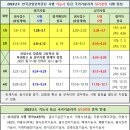행복한인력은행 티스토리