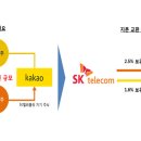 카카오텔레콤 이미지
