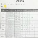 밀착영어학원