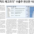 삼양통운(주) 네이버블로그