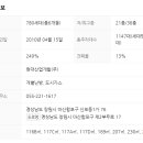 이지윤부동산중개사무소 네이버블로그