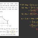 22년 B 11번 열역학 이미지