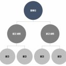정치07 | [콘텐츠 마케팅 스쿨 31기] 07_콘텐츠 기획 &amp; 온드 미디어 운영 (3)