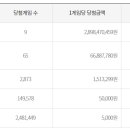 로또하복대두진점