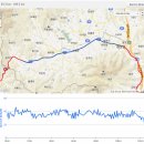 서편3 | 진해-창원-창녕-청도-밀양-창원-진해 200km 라이딩 상편 (2013-0330)