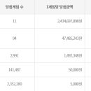 로또공인중개사사무소 이미지
