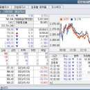 우진목재공업(주)(1종) | 마감시황 2023년 10월 23일
