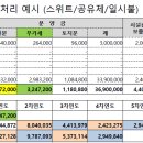 대명세무법인 이미지