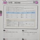 플라이논술교습소