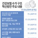 수가