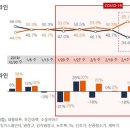 GfK, 코로나19에 가전시장 &#39;온라인 구매&#39; 껑충 이미지