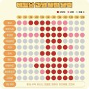 여행, 나트랑 3박5일 경비 | 시타딘베이프런트호텔 조식 후기, 여행천사 판랑사막투어 후기, 나트랑 과일