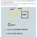 굿네이버스 에코 아카이브 후기