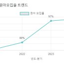 혜원유치원 이미지