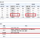 대덕전자 | [기업Study] 대덕전자 NDR후기 (25.11.10 By 유안타증권)