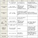 [2012년도] 고려대학교 편입학 모집요강 이미지