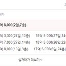 엘스공인중개사사무소 이미지