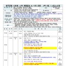 나폴리여행사 이미지
