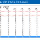 반자용 3수, 4수 조합! 이미지
