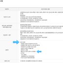 기흥구 보건소 및 신갈동주민센터 이미지