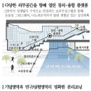 기담건축사사무소