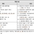 거제2구역 주택재개발 정비사업조합 이미지