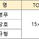 제19회 청남대울트라마라톤대회(100km) 기록_23.05.21 이미지