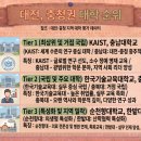 우송대학교 철도융합대학원 | 대전·충청권 대학 순위 총정리! 대학별 특징·대표학과·취업률까지 한눈에 분석