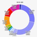 전남 광양 백운산 (진틀마을주차장-병암계곡-백운산-신선대-한재-논실마을 원점회귀) B코스 gpx [참고용] 이미지