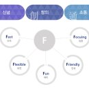 (주) 에프아이티시스템