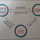 신한행정사 이미지