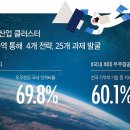 우주종합공사 이미지