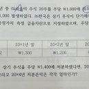 기타포괄손익-공정가치 측정 문제 질문드립니다 이미지