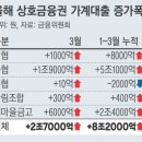 26.04.09 "사실상 대출 중단"…새마을금고…미국-이란 전쟁과 복합불황 강의 이미지