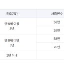 강동구청 이미지