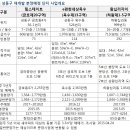 하왕제 이미지